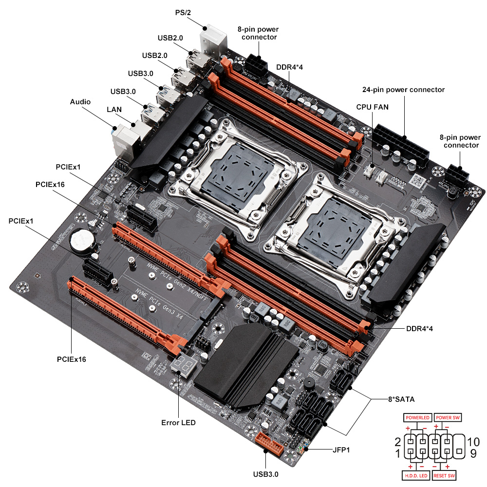 Игровая материнская плата X99  – обзор и цена Dual Lga2011-3 Server Motherboard Combo